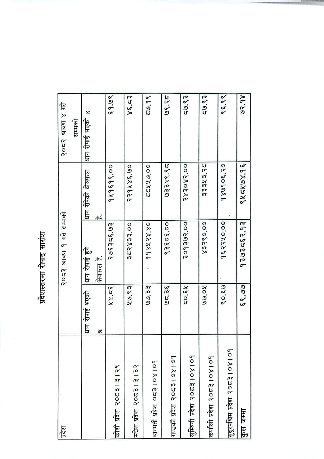 Notice File